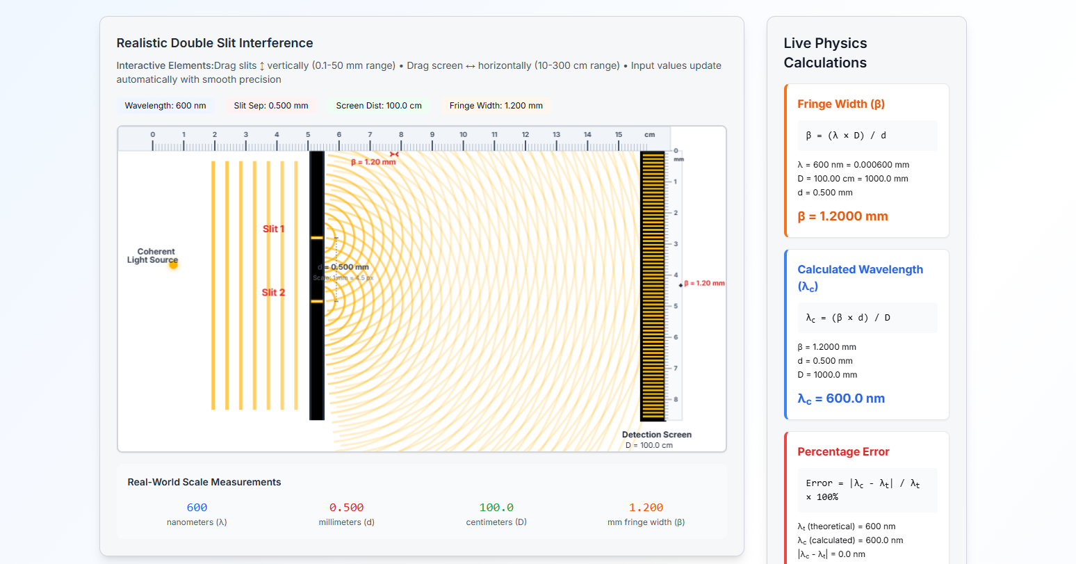 Young's Double-Slit Interference