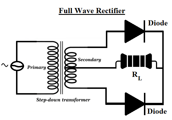 Fullwave rectifier