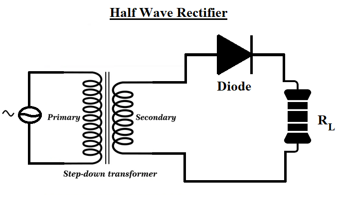 Halfwave rectifier