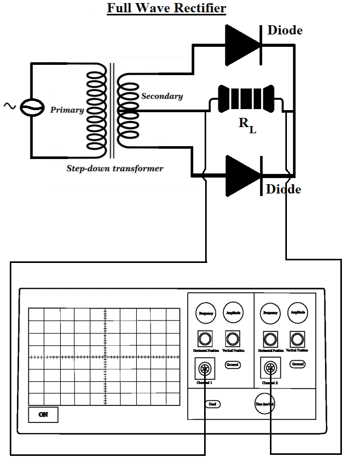 Fullwave rectifier with dso