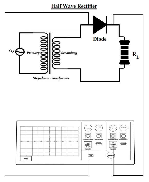 Halfwave rectifier with dso