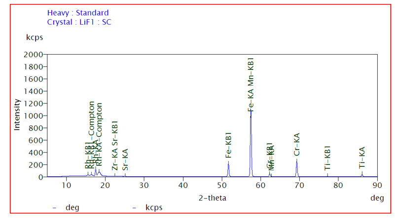 XRF Diagram