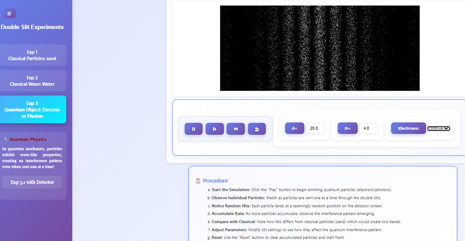 Fig. 3 Interference Pattern by Quantum Particles (Electrons)
